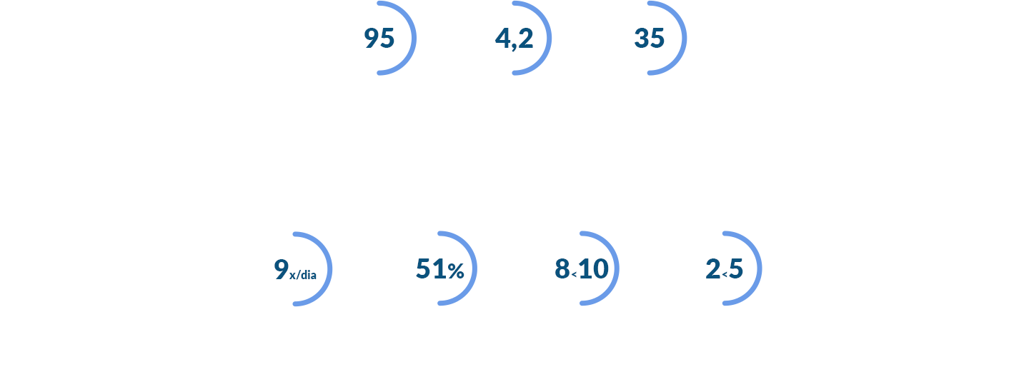 Insta dados1